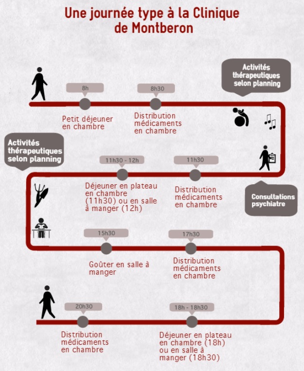 Journée type à la clinique de Montberon